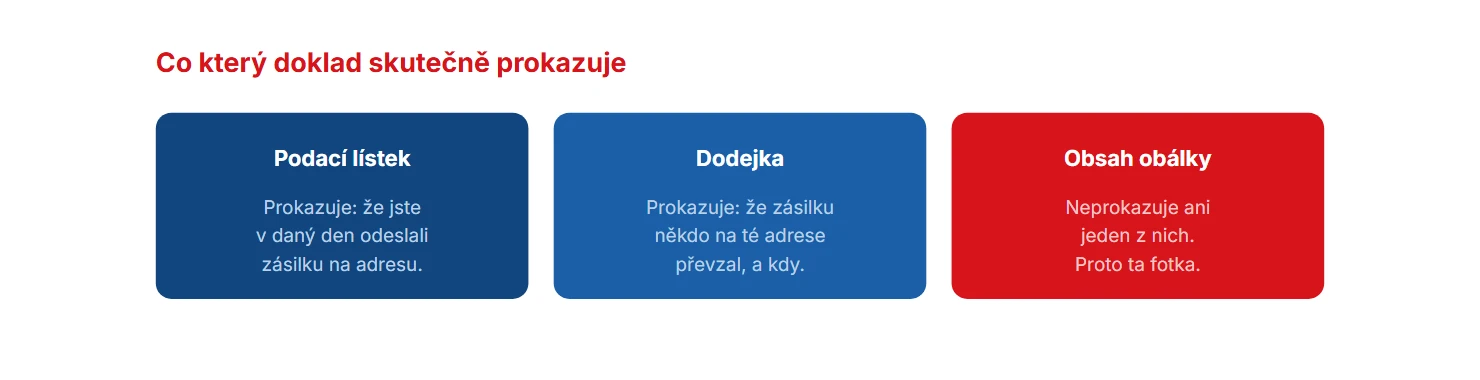 Co dokazuje podací lístek a co dodejka