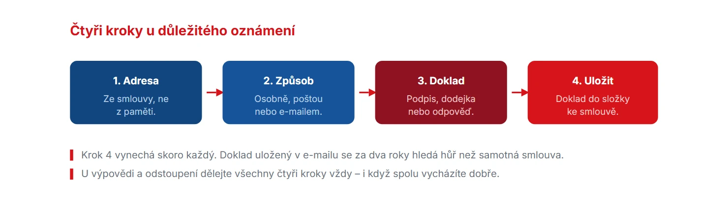 Postup při doručení důležitých oznámení