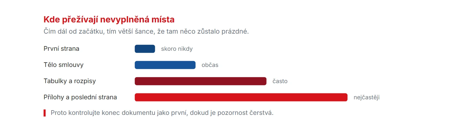 Kde přežívají nevyplněná místa